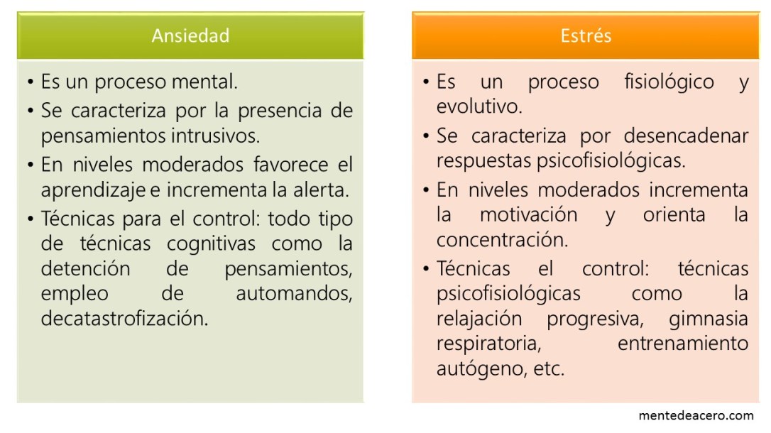Ansiedad y estrés en el deporte